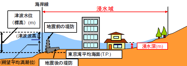 津波に関する用語