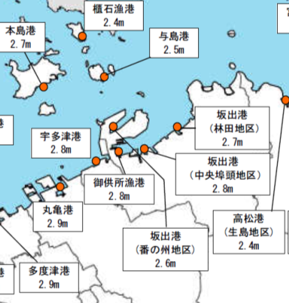 代表地点の津波水位