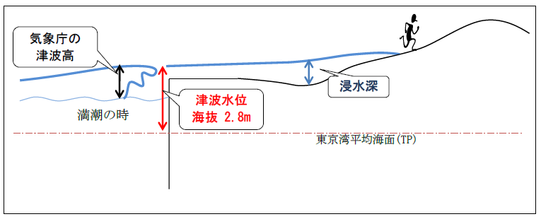 標高 の と 違い 海抜 あなたの町の海抜は何メートル? 海抜の確認も大切な防災対策です