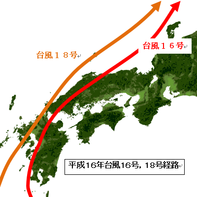 台風の位置による影響