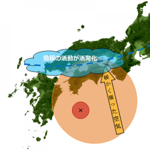 台風が四国の南側にある場合