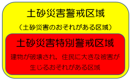 土砂災害警戒区域とは