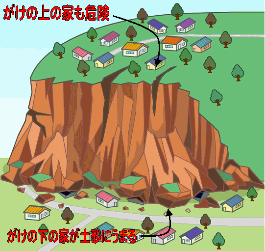 がけ崩れのイメージ図