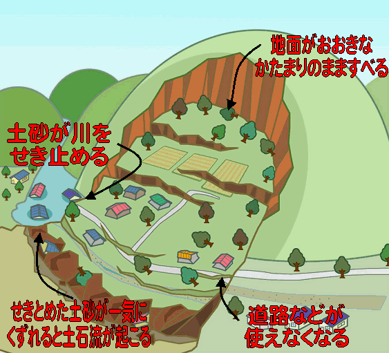 地すべりのイメージ図