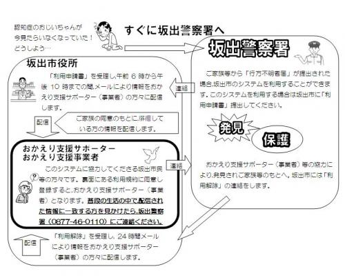 システム概要