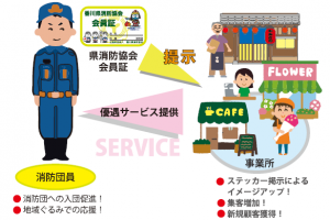 消防団員応援制度