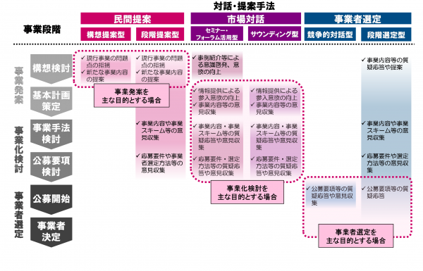 サウンディング調査