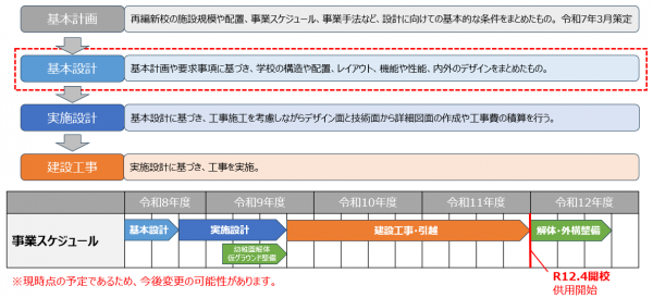 今後のスケジュール