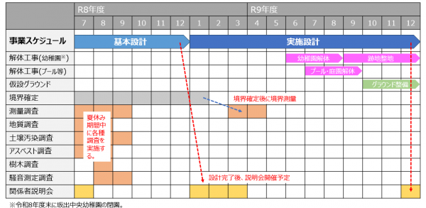 今後の予定